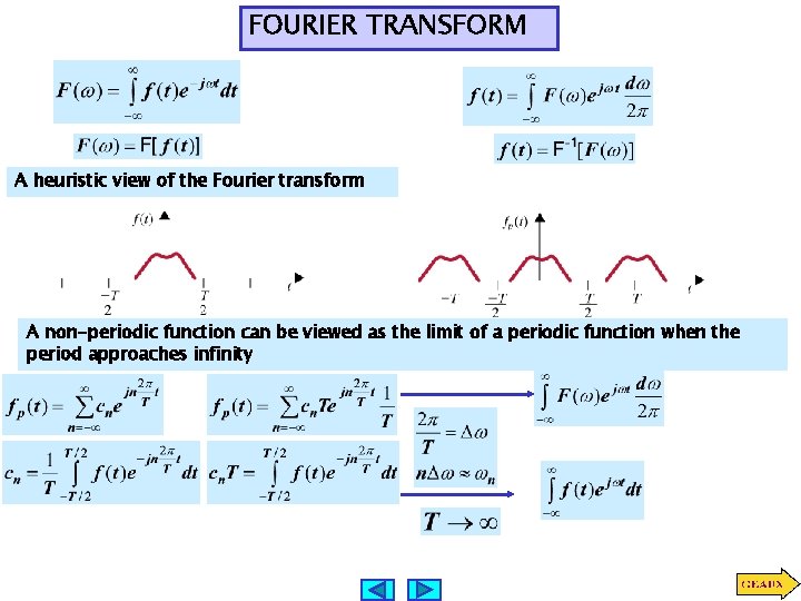 FOURIER TRANSFORM A heuristic view of the Fourier transform A non-periodic function can be