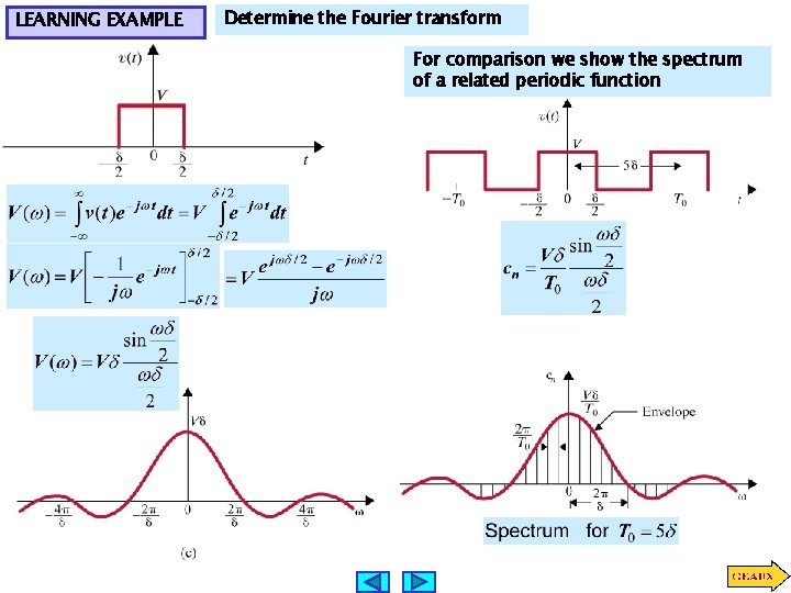 LEARNING EXAMPLE Determine the Fourier transform For comparison we show the spectrum of a