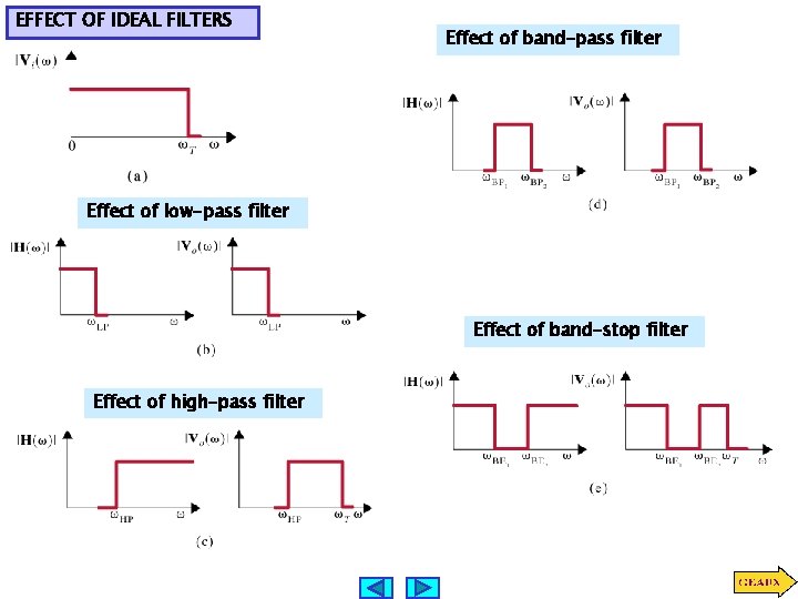 EFFECT OF IDEAL FILTERS Effect of band-pass filter Effect of low-pass filter Effect of