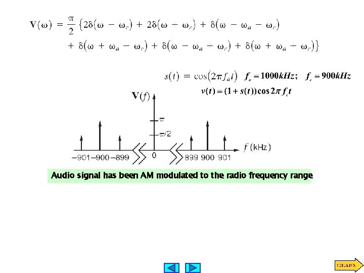 Audio signal has been AM modulated to the radio frequency range 
