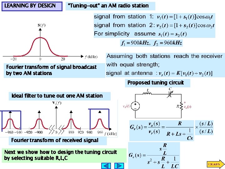 LEARNING BY DESIGN “Tuning-out” an AM radio station Fourier transform of signal broadcast by