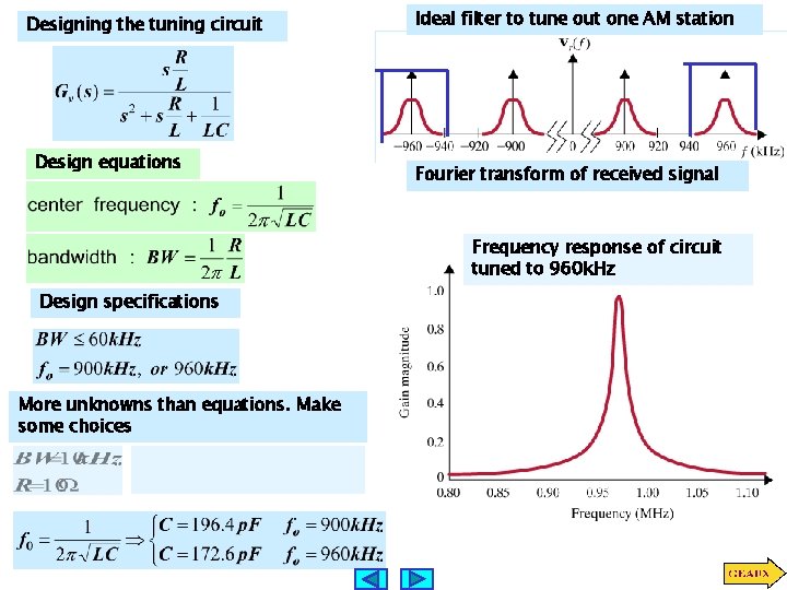 Designing the tuning circuit Design equations Ideal filter to tune out one AM station