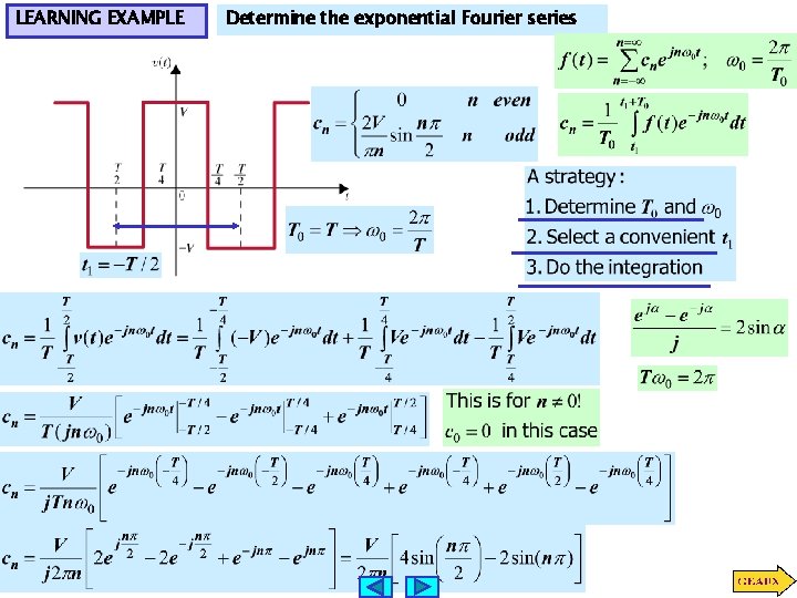 LEARNING EXAMPLE Determine the exponential Fourier series 