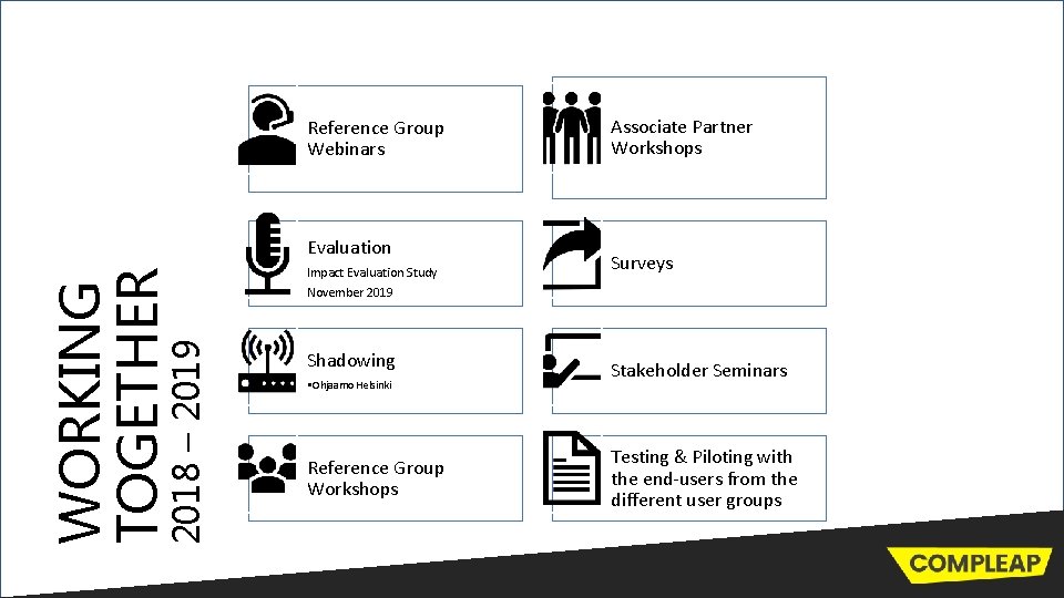 Reference Group Webinars 2018 – 2019 WORKING TOGETHER Evaluation Impact Evaluation Study November 2019