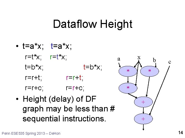 Dataflow Height • t=a*x; r=t*x; t=b*x; r=r+t; r=r+c; • Height (delay) of DF graph
