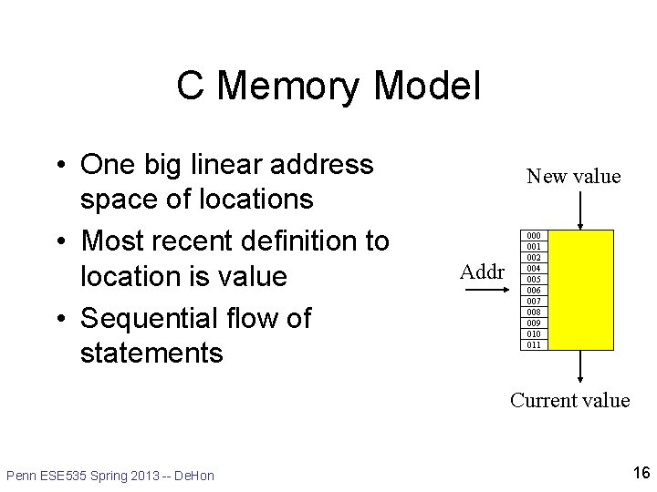 C Memory Model • One big linear address space of locations • Most recent