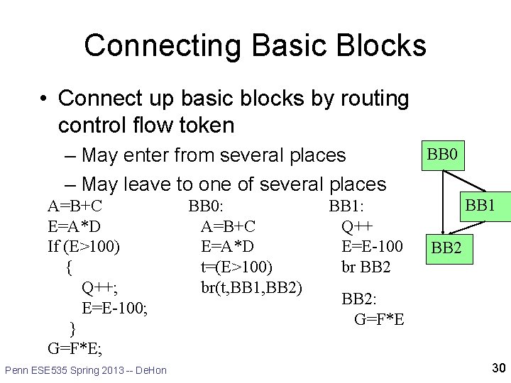 Connecting Basic Blocks • Connect up basic blocks by routing control flow token –