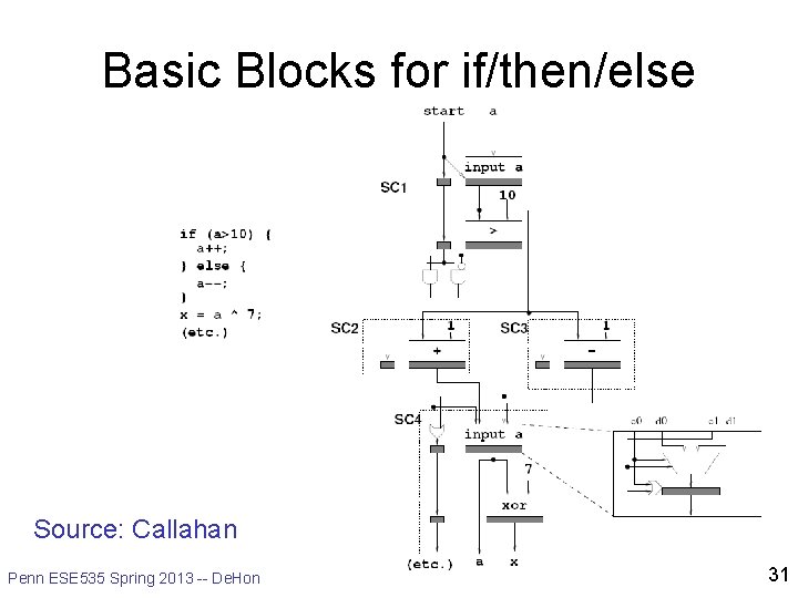 Basic Blocks for if/then/else Source: Callahan Penn ESE 535 Spring 2013 -- De. Hon