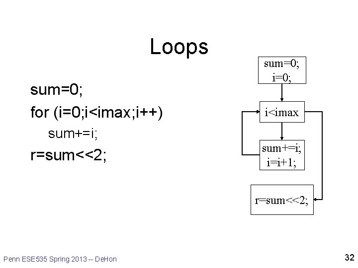 Loops sum=0; for (i=0; i<imax; i++) sum=0; i<imax sum+=i; r=sum<<2; sum+=i; i=i+1; r=sum<<2; Penn