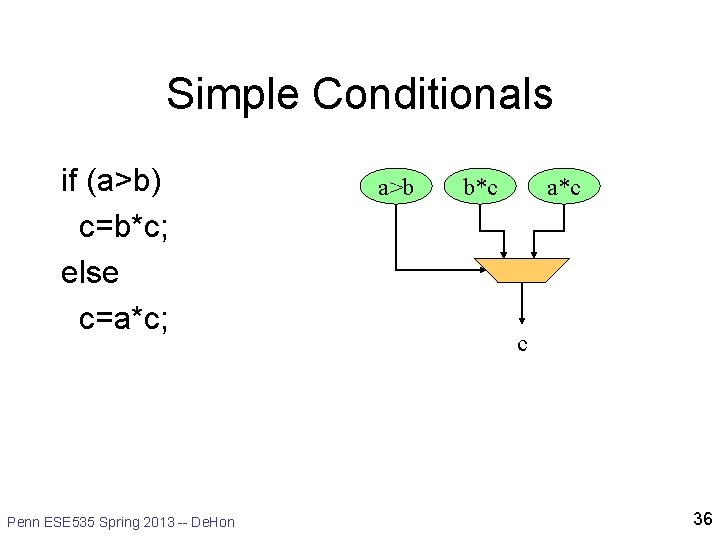 Simple Conditionals if (a>b) c=b*c; else c=a*c; Penn ESE 535 Spring 2013 -- De.