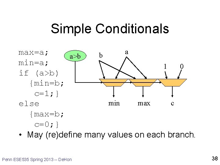 Simple Conditionals a max=a; b a>b min=a; 1 0 if (a>b) {min=b; c=1; }