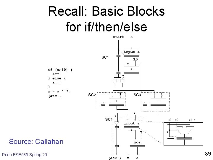 Recall: Basic Blocks for if/then/else Source: Callahan Penn ESE 535 Spring 2013 -- De.