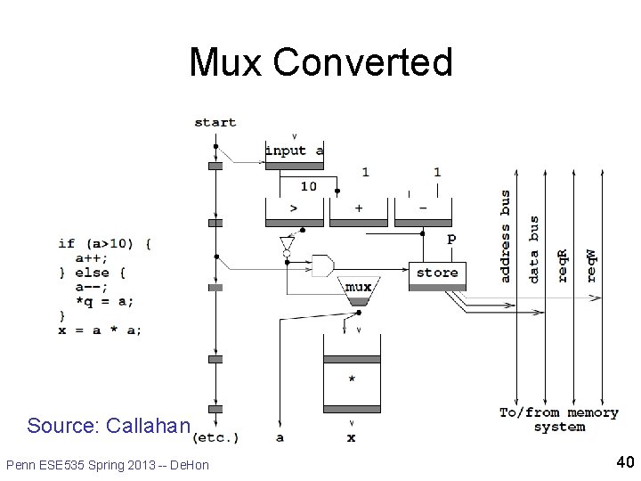 Mux Converted Source: Callahan Penn ESE 535 Spring 2013 -- De. Hon 40 