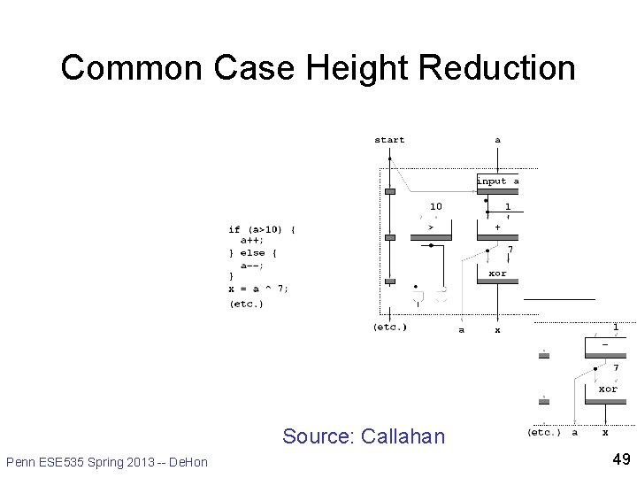 Common Case Height Reduction Source: Callahan Penn ESE 535 Spring 2013 -- De. Hon
