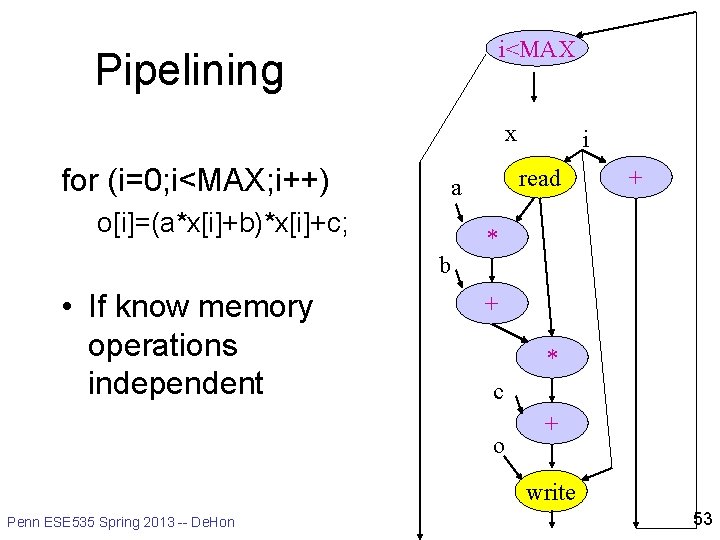 i<MAX Pipelining x for (i=0; i<MAX; i++) read a o[i]=(a*x[i]+b)*x[i]+c; i + * b