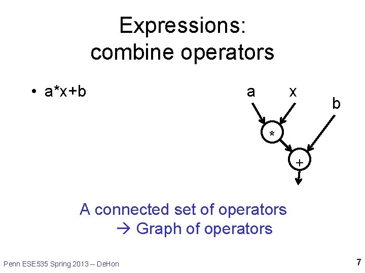 Expressions: combine operators • a*x+b a x b * + A connected set of