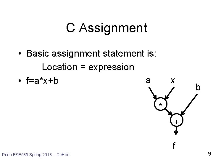 C Assignment • Basic assignment statement is: Location = expression a • f=a*x+b x