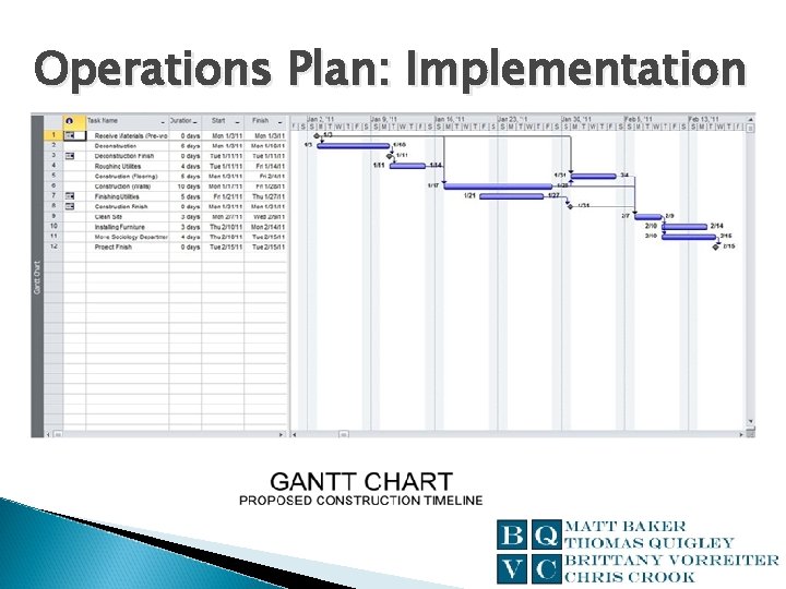 Operations Plan: Implementation 