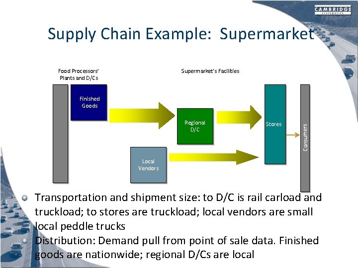 Supply Chain Example: Supermarket Food Processors’ Plants and D/Cs Supermarket’s Facilities Regional D/C Stores
