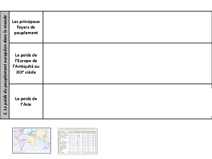 1. Le poids du peuplement européen dans le monde Les principaux foyers de peuplement