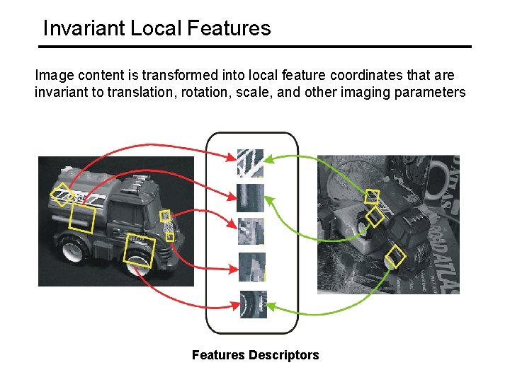Invariant Local Features Image content is transformed into local feature coordinates that are invariant
