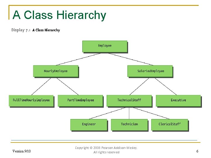 A Class Hierarchy Version 9/10 Copyright © 2008 Pearson Addison-Wesley. All rights reserved 6