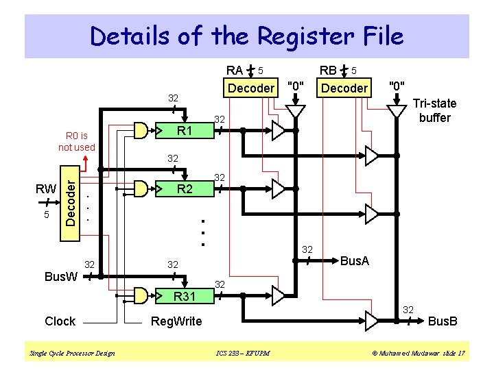 Details of the Register File RA 5 Decoder 32 R 0 is not used