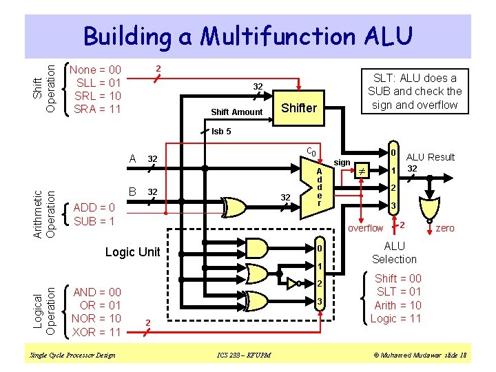 Shift Operation Building a Multifunction ALU None = 00 SLL = 01 SRL =