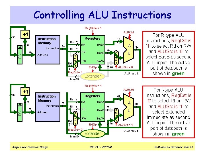 Controlling ALU Instructions Reg. Write = 1 ALUCtrl +1 00 30 30 Instruction Memory