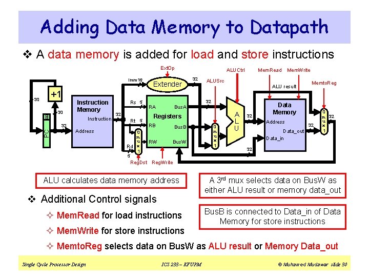 Adding Data Memory to Datapath v A data memory is added for load and