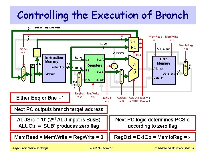 Controlling the Execution of Branch Target Address 30 30 30 Next PC Imm 26