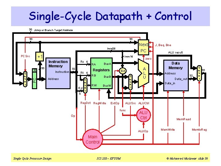 Single-Cycle Datapath + Control 30 Jump or Branch Target Address 30 30 Next PC