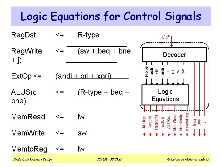 Logic Equations for Control Signals (R-type + beq + Mem. Read <= lw Mem.