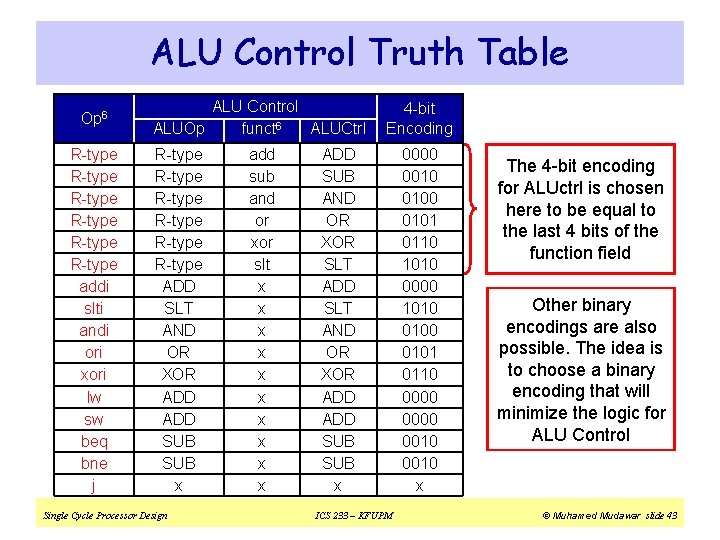 ALU Control Truth Table Op 6 R-type R-type addi slti andi ori xori lw