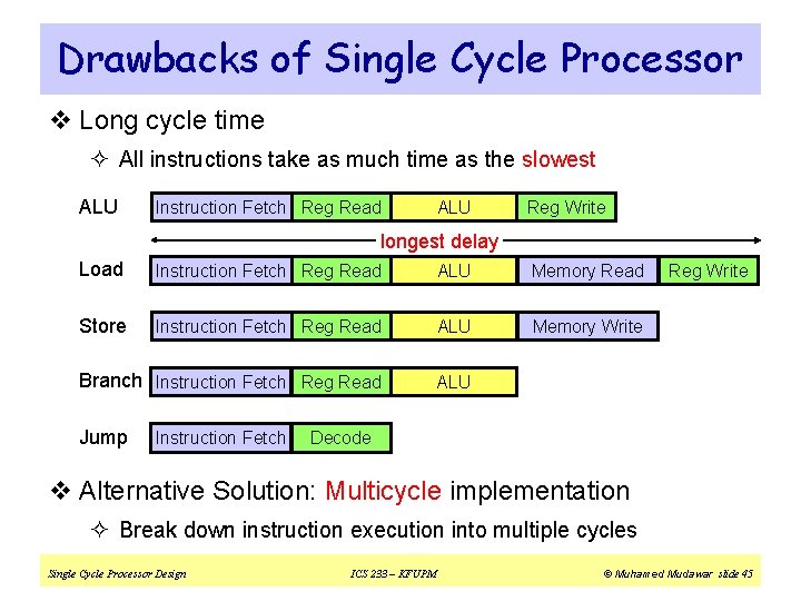 Drawbacks of Single Cycle Processor v Long cycle time ² All instructions take as