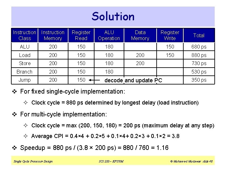 Solution Instruction Class Instruction Memory Register Read ALU Operation Data Memory Register Write Total