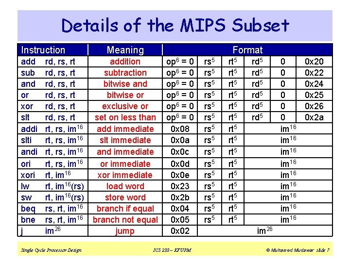 Details of the MIPS Subset Instruction add sub and or xor slt addi slti