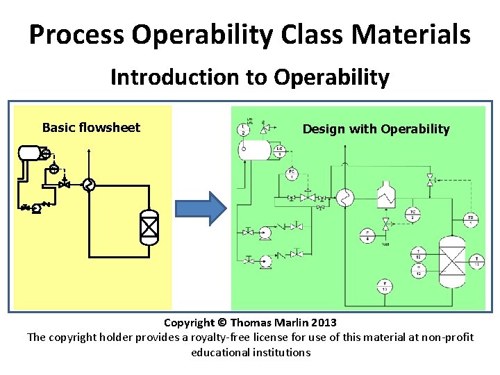 Process Operability Class Materials Introduction to Operability Basic flowsheet Design with Operability LC 1