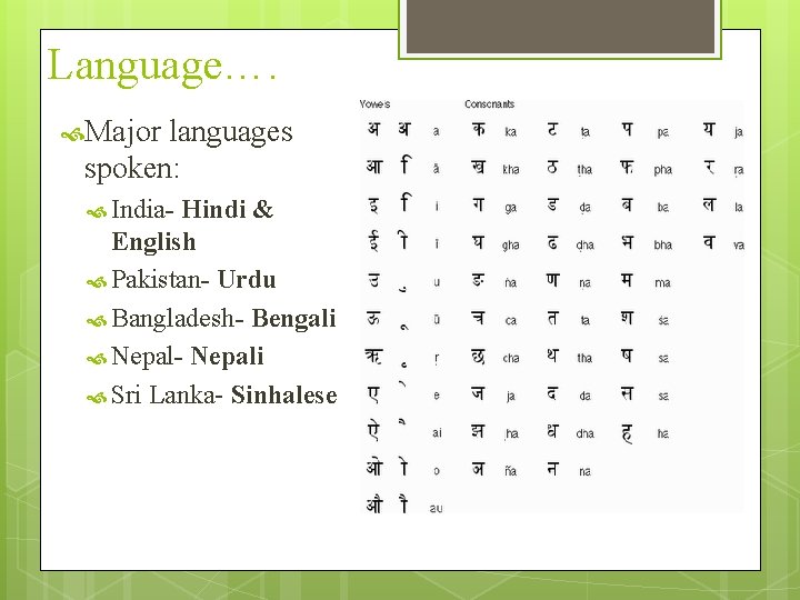 Language…. Major languages spoken: India- Hindi & English Pakistan- Urdu Bangladesh- Bengali Nepal- Nepali