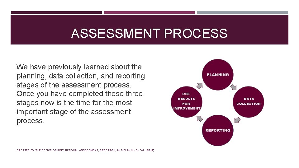 ASSESSMENT PROCESS We have previously learned about the planning, data collection, and reporting stages
