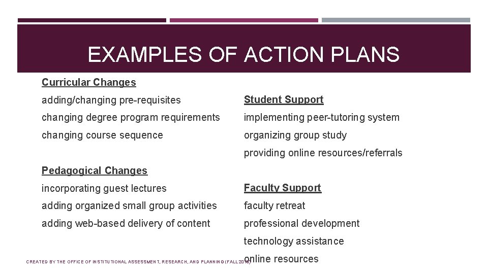EXAMPLES OF ACTION PLANS Curricular Changes adding/changing pre-requisites Student Support changing degree program requirements
