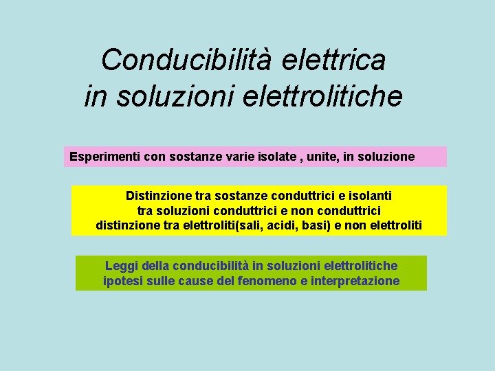 Conducibilità elettrica in soluzioni elettrolitiche Esperimenti con sostanze varie isolate , unite, in soluzione