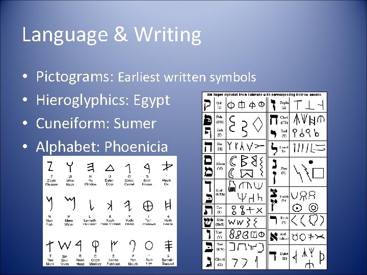 Language & Writing • • Pictograms: Earliest written symbols Hieroglyphics: Egypt Cuneiform: Sumer Alphabet: