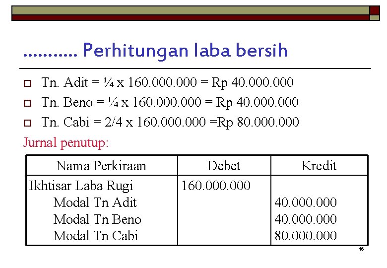 ………. . Perhitungan laba bersih Tn. Adit = ¼ x 160. 000 = Rp