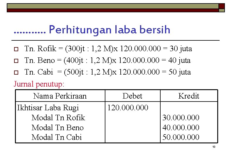 ………. . Perhitungan laba bersih Tn. Rofik = (300 jt : 1, 2 M)x