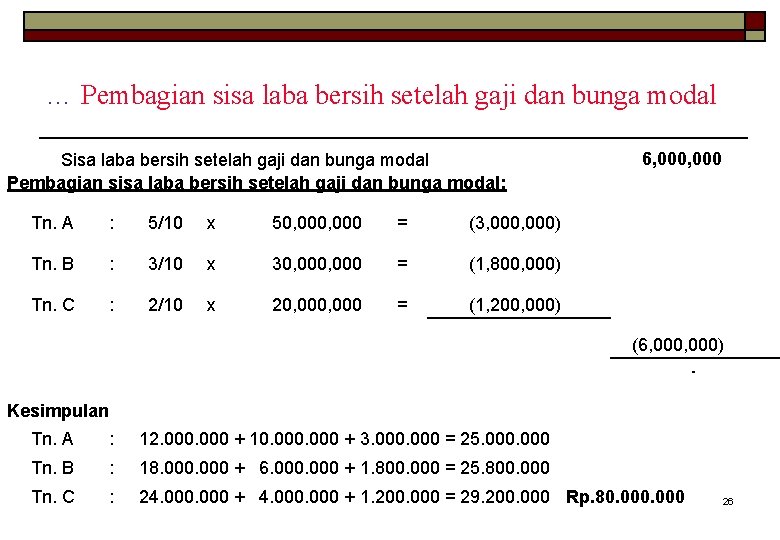 … Pembagian sisa laba bersih setelah gaji dan bunga modal Sisa laba bersih setelah