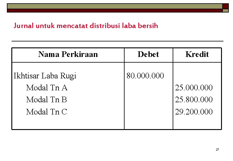 Jurnal untuk mencatat distribusi laba bersih Nama Perkiraan Ikhtisar Laba Rugi Modal Tn A