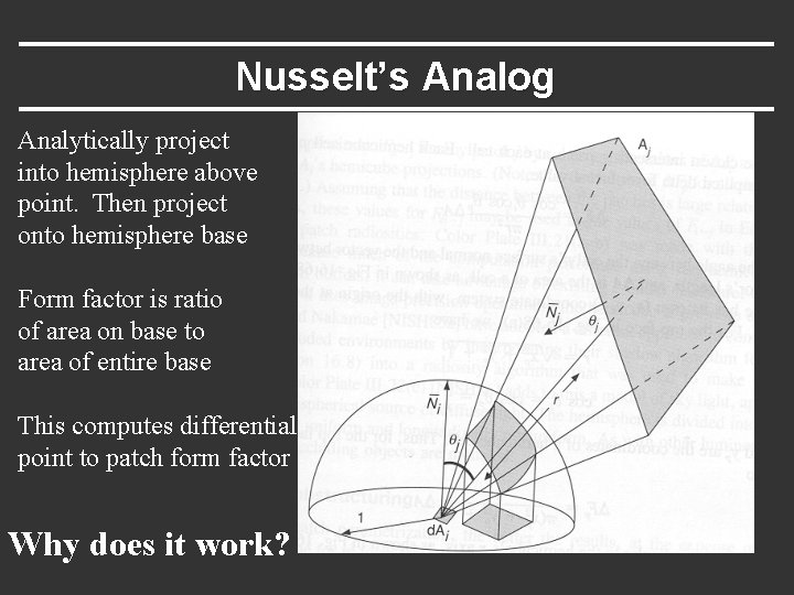 Nusselt’s Analog Analytically project into hemisphere above point. Then project onto hemisphere base Form