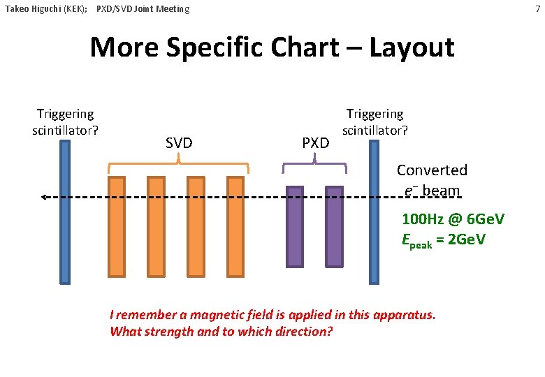 7 Takeo Higuchi (KEK); PXD/SVD Joint Meeting More Specific Chart – Layout Triggering scintillator?