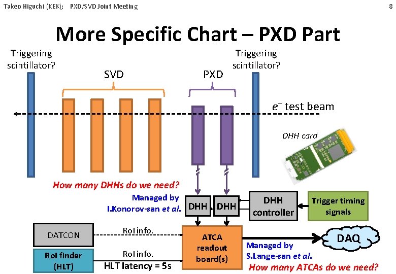 8 Takeo Higuchi (KEK); PXD/SVD Joint Meeting Triggering scintillator? More Specific Chart – PXD